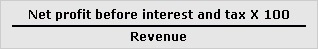 Net profit to sales revenue (net profit margin %) ratio