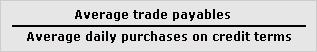 Payables days ratio