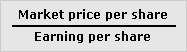 Price/Earnings ratio