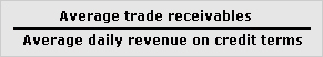 Receivables days ratio