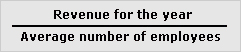 Sales per employee ratio