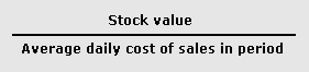 Inventory days ratio