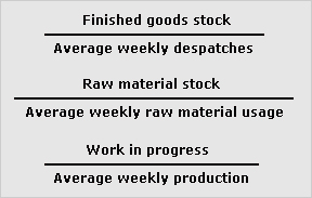 Number of weeks' inventory ratios