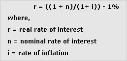 Formula for real interest rate