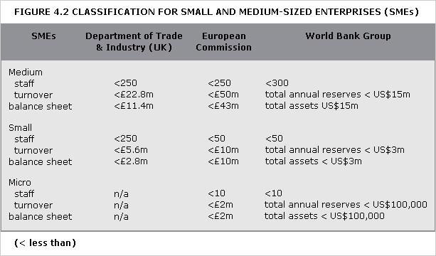 A table classifying small and medium-sized enterprises