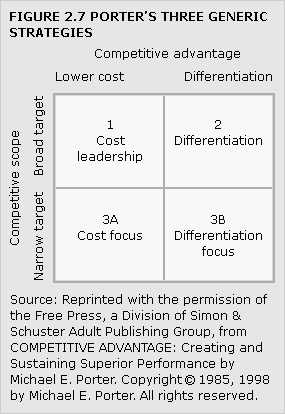 A matrix showing Porter's three generic strategies