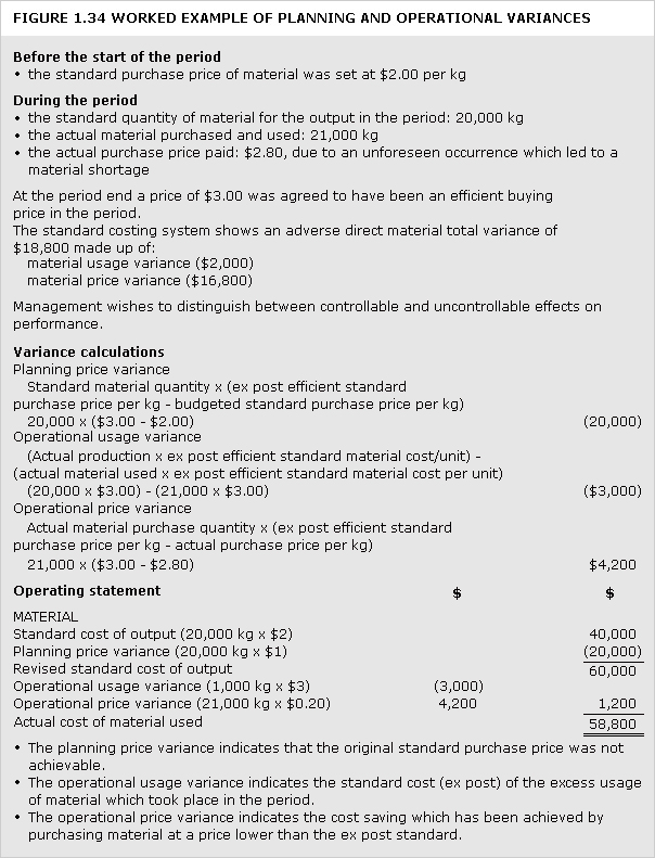 An example showing planning and operational variances