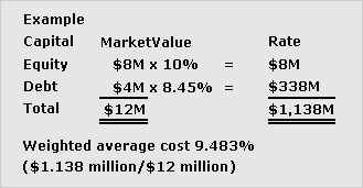 An example showing weighted average cost of capital